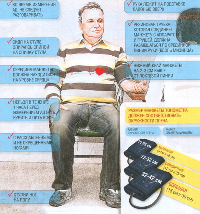 Давление человека, норма по возрасту