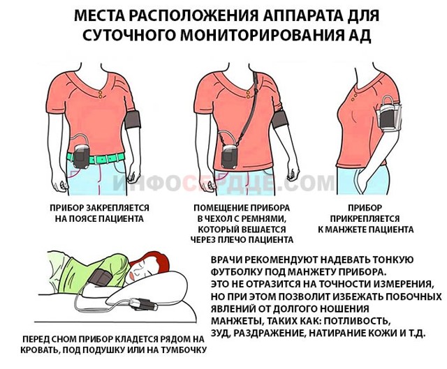 Смад показывает pause - средства, таблица, фото, что это