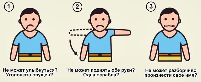 Повторный ишемический инсульт выживаемость - Инсульт