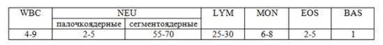Расшифровка биохимического анализа крови онлайн