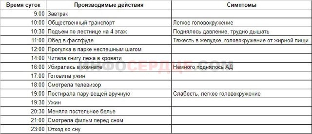 Смад показывает pause - средства, таблица, фото, что это
