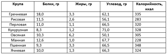 Ячневая каша польза и вред при диабете