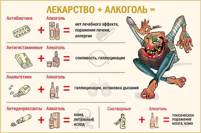 Какое снотворное можно употреблять с алкоголем: список средств