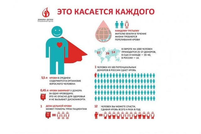 Сколько платят за сдачу крови и как часто можно сдавать