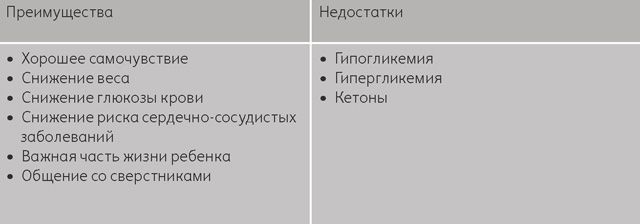 Инсулин после нагрузки - Лечение диабета