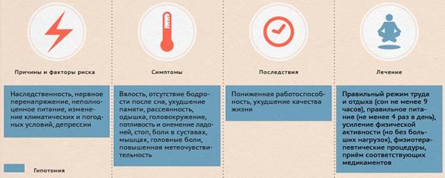 Какое давление считается опасным для жизни