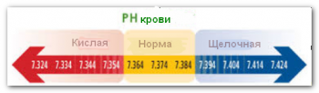 КОКАРБОКСИЛАЗА - инструкция по применению, цена, отзывы и аналоги
