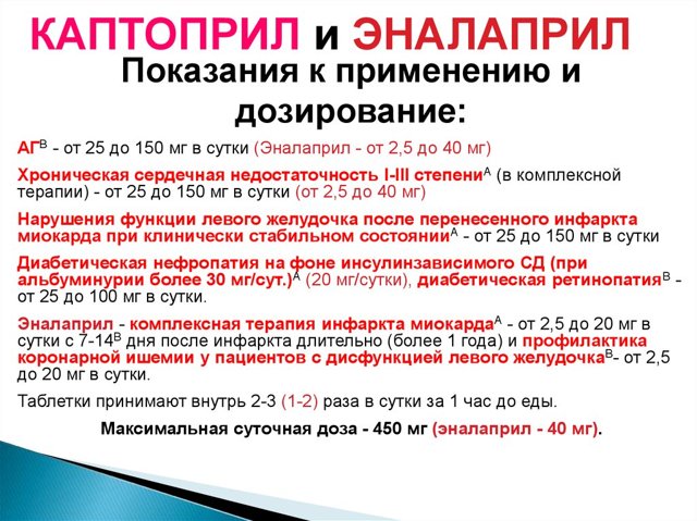 Каптоприл Сандоз - официальная инструкция по применению, аналоги