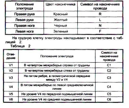 Изменение ритма сердечной деятельности.