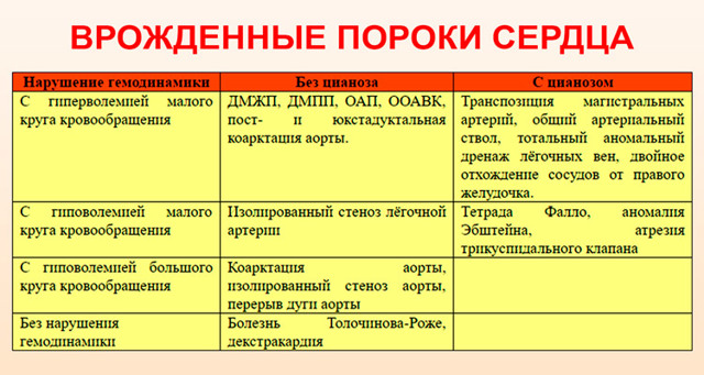 Отеки при сердечной недостаточности - патогенез, симптомы и лечение