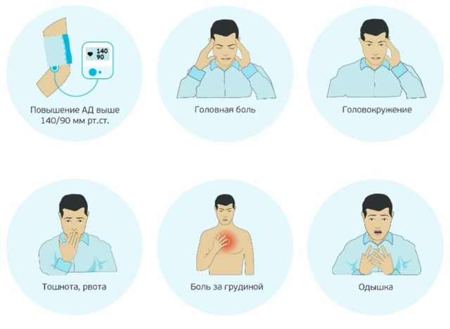 Давление 140 на 100: нужно ли сбивать и в каких случаях опасно