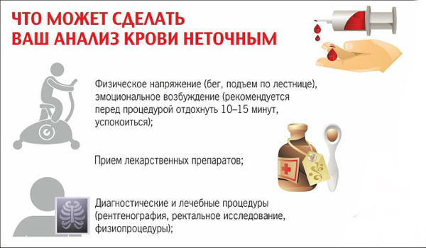 Как правильно сдать анализ крови на сахар