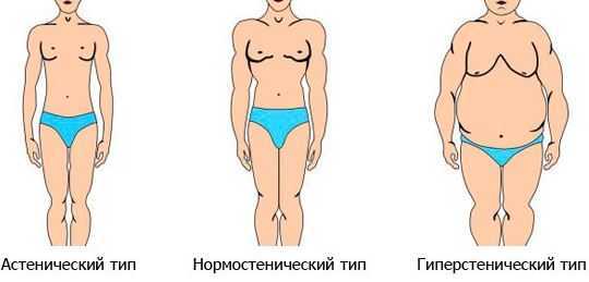 Артериальное давление 110 на 70: что это значит
