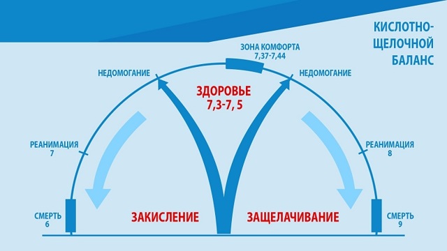 Диабетический кетоацидоз: что это такое, лечение, помощь при коме