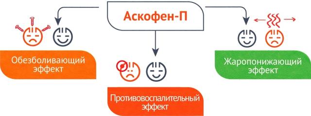 Таблетки Аскофен-п показания к применению