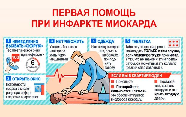 Инфаркт миокарда: симптомы и первая помощь