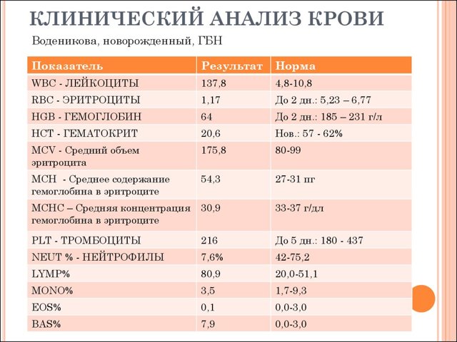 Анализ крови на стерильность – зачем нужен и кому показан?