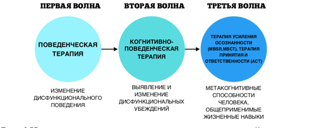 Кардионевроз симптомы и лечение (комплексный подход)