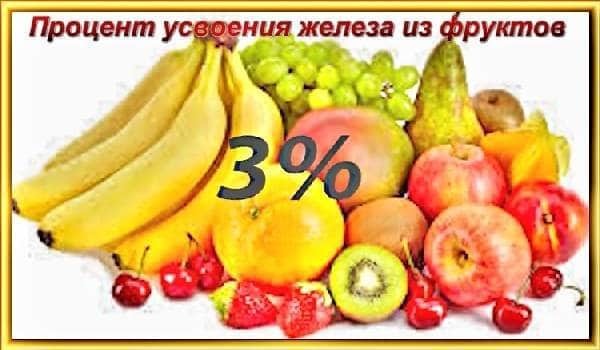 Анемия что это такое и чем опасна - причины симптомы