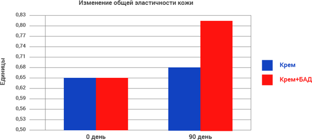 Компливит Сияние -инструкция по применению: состав антиоксидантов молодости для похудения, дешевые аналоги