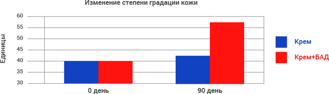 Компливит Сияние -инструкция по применению: состав антиоксидантов молодости для похудения, дешевые аналоги