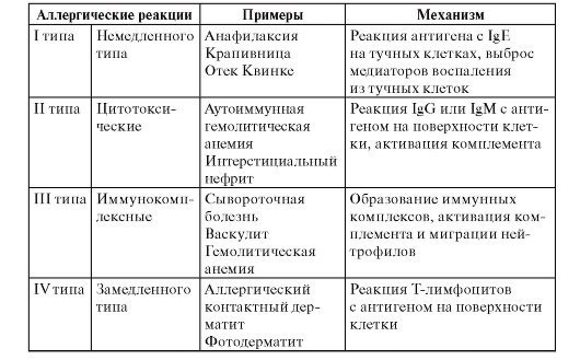 Фексадин: инструкция по применению и для чего он нужен, цена, отзывы, аналоги