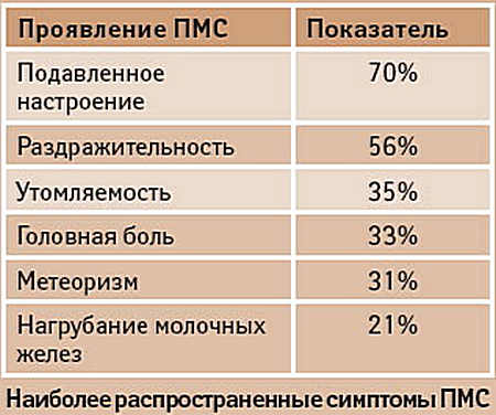 Болит низ живота у женщины: причины и лечение