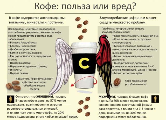 Польза и вред кофе для здоровья человека