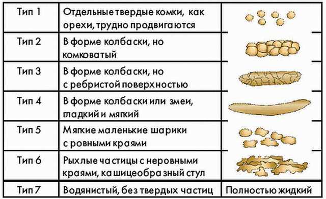 Запор у ребенка: причины, лечение, общие рекомендации