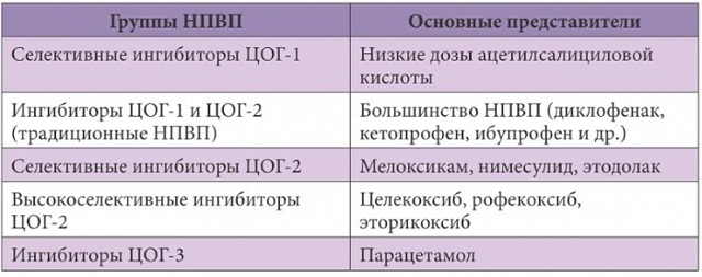 Пиаскледин 300 - инструкция по применению, описание, отзывы пациентов и врачей, аналоги