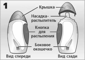 Авамис - спрей для носа от аллергии, инструкция по применению
