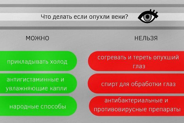 Опухшие веки – причины и лечение (фото)