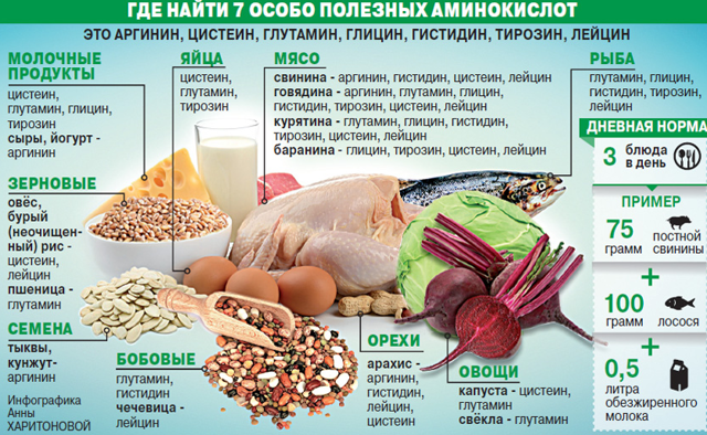 Глицин инструкция по применению взрослым, для детей, сколько стоит