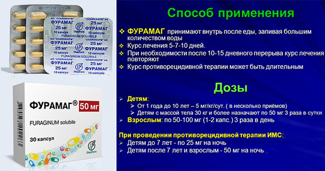 ФУРАМАГ 50 - инструкция по применению, цена, отзывы и аналоги