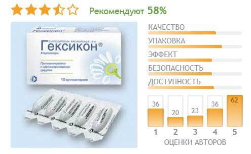 Свечи Гексикон: инструкция по применению, отзывы и цены