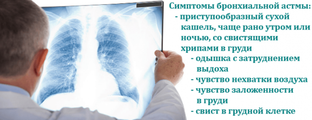 Неотложная помощь при приступе бронхиальной астмы
