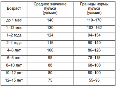 Синусовая тахиаритмия у детей на экг: что это такое?