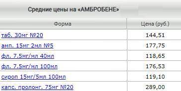 Сироп амбробене для детей: инструкция по применению, таблетки