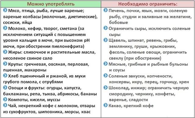 Камни в почках симптомы у женщин