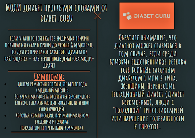 Сахарный диабет у детей и подростков. Диабет и эндокринные заболевания