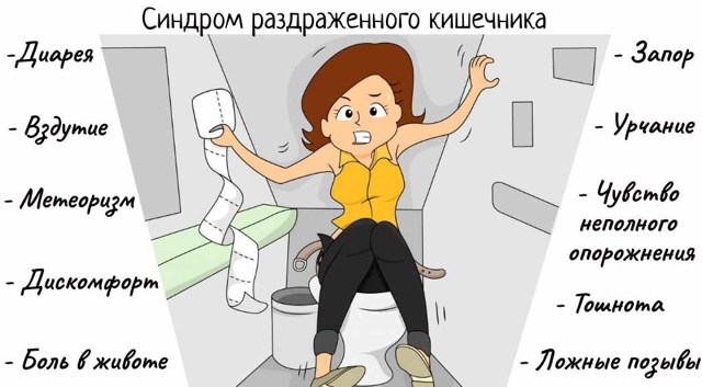 Синдром раздраженного кишечника и стресс: причины, симптомы и лечение