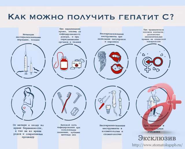 Гепатит С – признаки, симптомы и генотипы, как передается гепатит С? Можно ли заразиться гепатитом С?