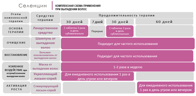 Селенцин – инструкция по применению, показания, дозы