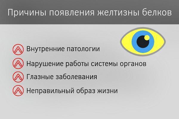 Желтые белки глаз: причины симптомы и лечение