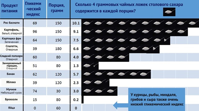 Сахарный диабет 2 го типа