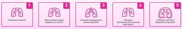 Сироп амбробене для детей: инструкция по применению, таблетки