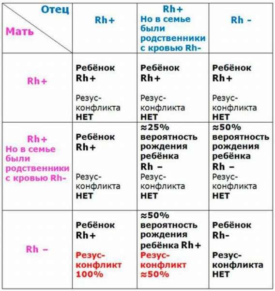Самая распространенная группа крови