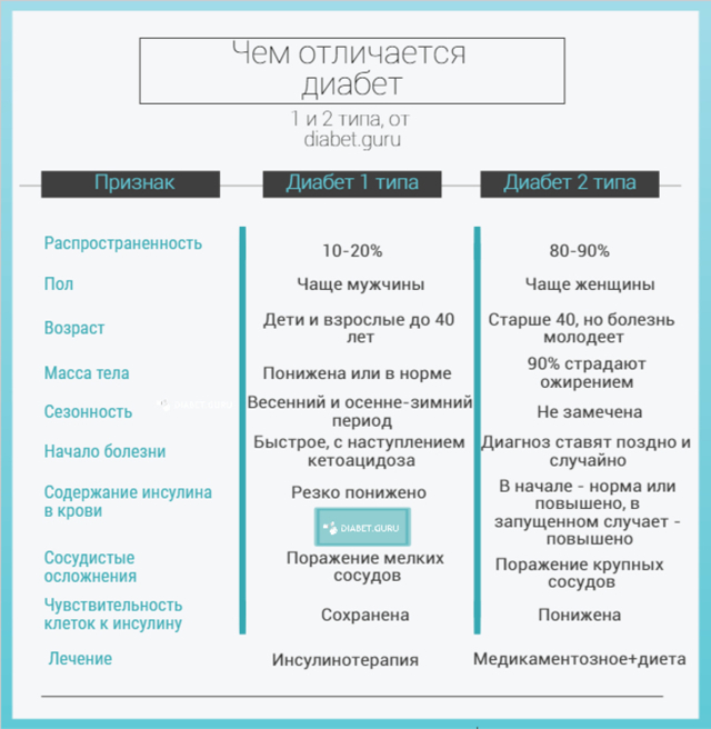 Сахарный диабет у детей и подростков. Диабет и эндокринные заболевания
