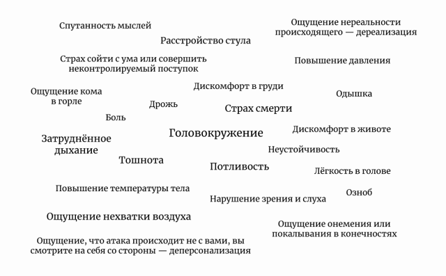 Панические атаки: причины, симптомы и лечение