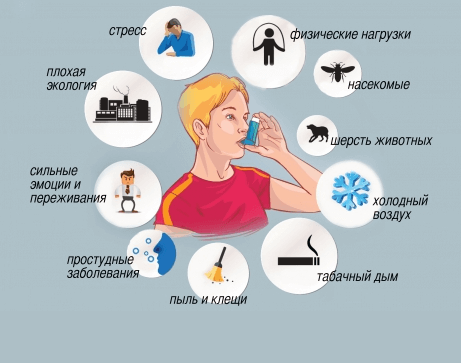 Неотложная помощь при приступе бронхиальной астмы